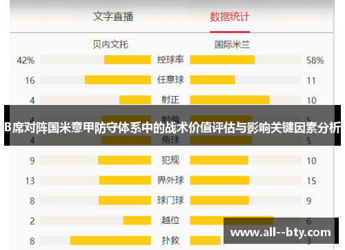 B席对阵国米意甲防守体系中的战术价值评估与影响关键因素分析 B席对阵国米意甲防守体系中的战术价值评估与影响关键因素分析