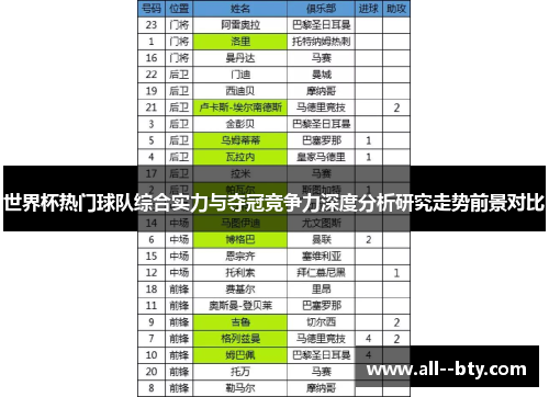 世界杯热门球队综合实力与夺冠竞争力深度分析研究走势前景对比