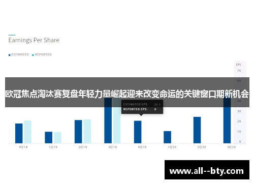欧冠焦点淘汰赛复盘年轻力量崛起迎来改变命运的关键窗口期新机会