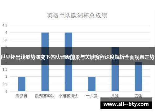 世界杯出线形势演变下各队晋级前景与关键赛程深度解析全面观察走势