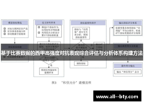 基于比赛数据的西甲高强度对抗表现综合评估与分析体系构建方法