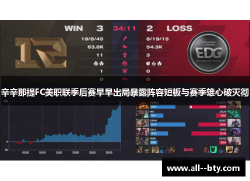 辛辛那提FC美职联季后赛早早出局暴露阵容短板与赛季雄心破灭彻